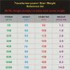 1PCS 115V/230V in 1000VA Toroidal Transformer 1000W 57.5V-0-57.5V / 115V-0-115V Out(57.5V-0-57.5V) view 3