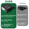 Golf Simulator Projector Cover Enclosure with Turf - Heavy Duty Floor Mounted Golf Sim Enclosure with Quiet Cooling Fan- Total Protection for Your Simulation Setup view 4