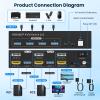 4K HDMI+DP (Displayport) KVM, Dual Monitor KVM Switch- 4K@60Hz, HDMI+DP (Displayport) KVM Switch with 4 USB 3.0 Ports, Wired Remote & 2 USB 3.0 Cables Included view 2