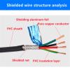 ACFFVBW Coiled Extension Cord, Double Layer Shielded Cable Pack of Multiple Cores 18-26 AWG 2-24 Core Pure Copper PVC Sheath(16cores,18AWG 0.75mm 5meter) view 2