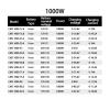 1000W Adjustable Switching Power Supply 12v 24v 36v 48v 13S 60V 16S 72V 3s-20s 0-70A(0-84v 0-11.9a) view 4