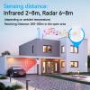 GREENCYCLE Motion Sensor Alarm,Outdoor Wireless Driveway Alarm with Loud Siren & Vibration Alert,IP64 Waterproof,203ft Range,for Mailboxes and Driveways(3Sensors & 1Receiver) view 3