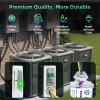 2 Pack AG3000 HVAC Surge Protector 120/240V, House Surge Protectors, AC Surge Protector, Whole House Surge Protective Device for Mini Split, TPMOV Technology, Watertight Enclosure, 5 Year Warranty view 2
