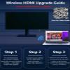 Wireless HDMI Display Dongle Adapter, 4K Decode 1080P@60Hz HDMI Wireless Plug & Play Extender for Smartphone Laptop to TV/Monitor/Projector, Support Airplay & Miracast, for Conference Room view 4