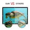 60-250 Inch Projection Screen, 4K 4:3 HD Anti-Crease Washable Outdoor Projector Screen for Camping Party, Home Theater, Office(133 in(270x203cm)) view 3