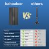 2025 TV Antenna for Smart TV, 2200+ Miles Range, 360 Reception, Indoor/Outdoor Antenna for Local Channels, Supports 4K 1080p HD, 33FT Coax Cable, Easy Installation view 4