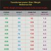 1PCS 115V/230V in 50VA OFC Toroidal Transformer 50W 7V-28V Output Optional(7V) view 4