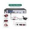 QDVOPHZA Video Surveillance System Camera 8CH 4MP POE, with Face Recognition and Recording Functions, IP Camera H.265 CCTV Vi(1t,8CH NVR and 8Cameras) view 4