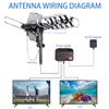2026 Upgraded Outdoor TV Antenna for Smart TV,360 Omni-Directional Reception Long 150+ Miles Range Enhance VHF&UHF 4K Ready HDTV Antenna with Added Stability for Outdoor/Attic- 25ft RG6 Coax Cable view 2