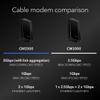 NETGEAR Nighthawk DOCSIS 3.1 Mid/high-Split Cable Modem (CM2500-1AZNAS)  Approved for Todays Faster Speeds - Works with All Cable Providers Incl. Xfinity, Spectrum, Cox - Plans up to 2Gbps (Renewed) view 4
