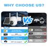SANSCO 4G LTE Cellular Solar Security Camera Wireless Outdoor, Lifetime Free Unlimited Data, NO WiFi 2K Color Night Vision, PTZ 360 View, 2 Way Audio, Motion Detection, Built-in SIM Card, 64G TF Card view 2