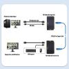 Wisoqu 4K 30Hz 120M KVM Ethernet Extender, USB2.0 Ports, HD Multimedia Receiver Transmitter with Real Time Out, Power Over Cable, Aluminum Alloy view 3