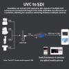 3G SDI IP Video Streaming Encoder Decoder, ZowieBox, SRT RTMP RTMPS RTSP, UVC to SDI, SDI Video Capture Extender with Loopout, Standalone H.265/H.264 Live Streaming with PoE view 4
