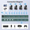 4K@60Hz Dual Monitor KVM Switch 4 Port for 4 PCs Share 2 Monitors, Support Button Switch, Adaptive EDID, 4 in 2 Out(A) view 2