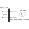 1Pc Infrared 760nm 780nm 800nm 850nm 940nm 1100nm Long Wave Pass Filter Round Dia=11mm Thick-1.0MM for IR CCD Camera M12 Board Lens view 3