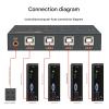 4 Port Splitte -KVM Switch ControllerUSB Keyboard Mouse Synchronizer, Plug and Play DistributorSplitter for Various Operating System view 2
