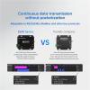 1Pcs RS232/RS485 433MHz Wireless Digital Radio E610-DTU(433C30) 30dbm 10KM Unlimited High-Speed Continuous Transmission view 3