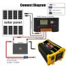 Portable Inverter Car Power Inverters DC 12Volt to AC Transformer 4000W Modified SineWave Auto Inverter LED Display view 4