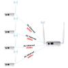 WiFi HaLow Wireless Bridge,2.4GHz & 5.8GHz Dual Band Point to Point Outdoor WiFi Extender,3KM(9842ft) Long Distance Powerful,IEEE 802.11ah Antenna WiFi Range Transmission Faster Speed (1 to 4) view 2