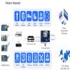 AVCiT Star HDMI VideoWall Processor 4ix12o, RS232,Compact Design,Various Resolution 60Hz, Customizable view 4