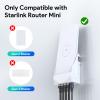 Starlink Mini Router Mount, Gigabit Docking Station for Starlink Router Mini, 1 WAN + 3 LAN Ports Ethernet Hub, Wall-Mount & Adhesive Installation, High-Speed Network Expansion for Home, RV & Office view 4