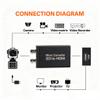 SDI to HDMI Converter with Auto Format Detection, Converting SD-SDI/HD-SDI/3G-SDI Signal to HDMI Signal for SDI Video Matrix, SDI Hard Disk Recorder, Camera, TV, Monitor and Projector view 3