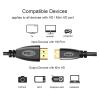 THUVIJDN Gold Plated MINI HDMI-Compatible Cable Support 1080p 3D High Speed Adapter Cable 1m 2m 3m for Camera Monitor Projector Notebook(2.0M) view 3