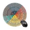 Busilend Emotions Feelings Wheel Chart Round Mouse Pad Non-Slip Gaming Mouse Pad Computer Mental Health Mousepad Rubber Base for Therapy Office Home 7.8x7.8 Inch view 1