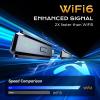 Enhanced Wireless HDMI Transmitter and Receiver 492FT/150M, Antenna Stable Signal, Plug&Play 2.4/5GHz Wireless HDMI Extender with Adapter, 4K Decoding 1080P Out to Monitor/Projector from Laptop/Box view 2