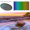 ARTCISE ND32 (1.8) 5-Stop Neutral Density Filter - Multi-Coated HD Optical Glass, Ultra-Slim Aluminum Frame, Scratch Resistant & Waterproof Camera Lens Filter for Long Exposure (67mm) view 4