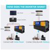 12000W Off-Grid Solar Power Inverter DC 72V 60V 48V 24V 12V to AC 120V 240V Converter, Pure Sine Wave Power Inverter with AC Outlets Display for Truck, Home, RV, Camping, Silver(Size:60v to 110v) view 3