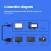Decours 1080P PC Computer HDTV to VGA Video Converter Male to Adapter for Laptop Monitor Projector to view 4