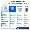 Ready Harvest Puravai Emergency Drinking Water, 6-Pack (1 Liter Bottles), 20-Year Shelf Life, Long-Term Water Storage for Emergency Preparedness, Disaster Kits, Survival Supplies view 3