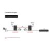 Yaregelun 1 Channel Active Video Balun for CCTV Camera Twisted Pair Transmitter BNCLong Range for AHD TVI CVI 5/10MP view 3