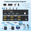4K HDMI KVM Switch Dual Monitor 2 Computers 4K@60Hz KVM Switcher 2 PC 2 Monitors with 4 USB 3.0 Port Wired Remote 12V Power Adapter and USB 3.0 Cables Support Extended Display for Keyboard Mouse view 2