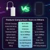 Advanced WiFi 6 USB Adapter Dongle Mobile Hotspot Router for Car Desktop PC Wireless Network Adapter Portable Modem with Pre-Installed Spectruym Smart SIM Card (not Support e-sim) view 2