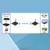 ASHATA 2.4Ghz Wireless Audio Transmitter Receiver, 984.3ft Long Range, Wireless Audio Adapter AV Sender 8 Channels, Plug and Play (US) view 3