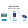 Yaregelun Din-Rail ZLAN5143D Serial Device Server Modbus Gateway RS485 from to/IP DC9-24V Support Full Duplex view 2