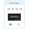 4 Ports USB Synchronizer Mouse and Keyboard Switch Frequency Division Through The ScreenKVM Windows/Linux/Android/MAC Shared Controller view 2