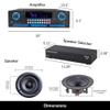 Home Audio System Kit - 2000 W Bluetooth Amplifier w/ 10 Qty of 5.25" Frameless Ceiling Speakers 175 W Each, 6-Ch Speaker Selector, 500 ft Speaker Wire & Remote for Home, Office, Restaurant - Vaiyer view 2
