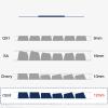 12PCS Keycaps for Mechanical Keyboard PBT Keycap OEM Space Enter Direction ESC view 2