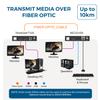 OREI 4K KVM HDMI Extender Over Fiber Optic Balun - UltraHD 4K @ 60Hz 4:4:4 DR, Supports Keyboard and Mouse USB - Up to 10 KM in Single Mode - 300M in Multi-Mode view 3