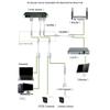 ECVGHD Ethernet POE Splitter for Easy Networking Configuration Monitoring Systems view 4