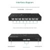 48 Ports USB Synchronizer - USB Keyboard Mouse Sync Controller, DNF Multi Open Synchronizer, for Game Tudios, Security/Stock Market Surveillance view 3