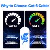 Anpviz 6MP Bullet PoE IP Camera with Human & Vehicle Detection+ 60FT Feet CAT6 Ethernet Network Cable view 4