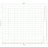 1064NM Bandpass Filter Round Dia. 20mm 25mm, Square 10 * 10 Thick 1.0MM High Transmittance Mirror Glass 1PCS(25mm) view 3