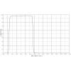 UV/IR-Cut Filter 420mn-680nm Rectangular=42mm x 30mm Thick-1.5MM + CoatingCamera Astronomy Photography(42mm x 30mm x 2.0mm) view 3
