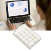 SALALIS SK 51AG Numeric Keypad, 18 Keys 2.4G Wireless USB Number Pad with Low Noise Design, for Laptop Desktop 2000 OS X Vista 7 (White) view 2