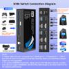 8K@60Hz HDMI DisplayPort KVM Switch 2 Monitors 2 Computers, 4K@120Hz Dual Monitor KVM Switches HDMI DisplayPort for 2 Computers Share 2 Monitors and 4 USB Devices for Keybord Mouse Printer Hard Drive view 3