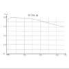 Clear Transparent Glass Coated 400nm-700nm Round Dia=5.5mm/20mm/40mm/50mm Thickness-0.55MM(Dia.40mm x 0.55mm) view 3